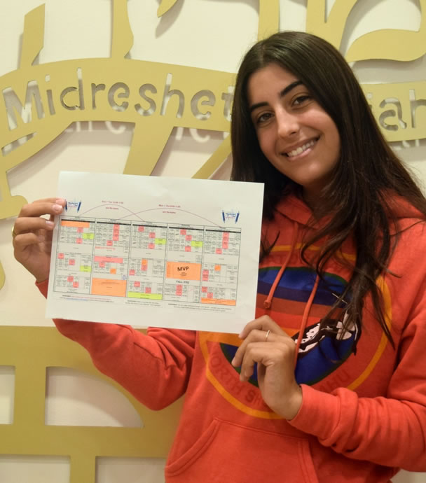 Midreshet Moriah - More Choices